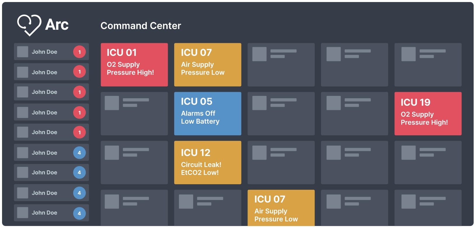 Arc board showing prioritized patients with colour-coded alerts