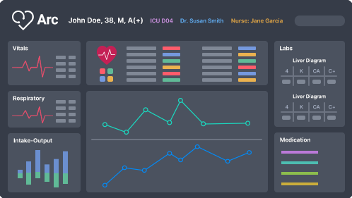 Arc patient view with vitals, respiratory data, labs, and medication